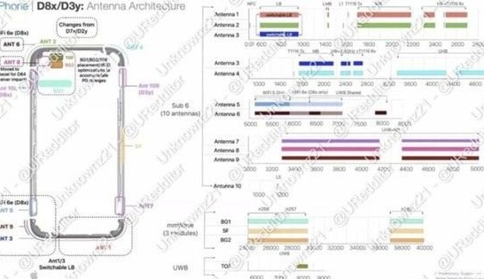 唐山苹果15维修中心分享iPhone15系列配置怎么样